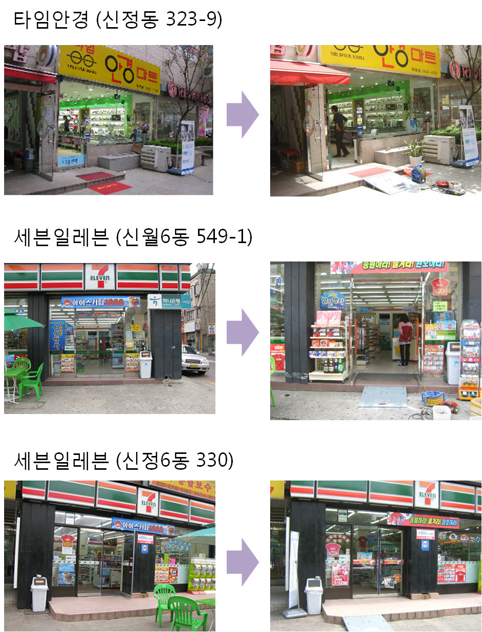 무장애지역사회만들기(편의시설설치)