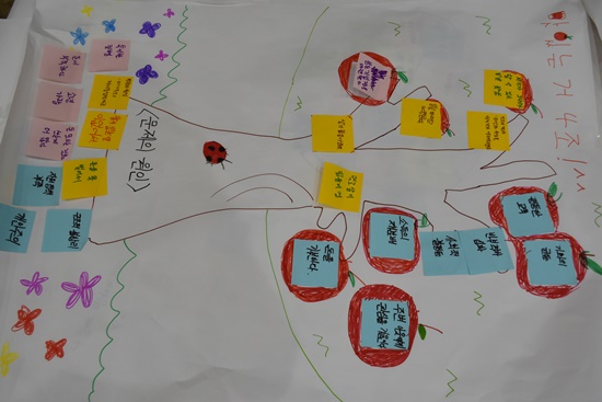 청소년 나눔교육 진행