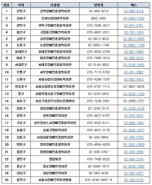뇌병변장애인 일회용품 구입비 지원사업 수행기관 목록표