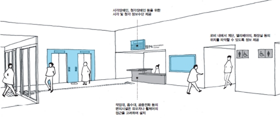 에이블포토로 보기▲ 주출입구 홀에 배치된 화장실. ⓒ한국시각장애인연합회