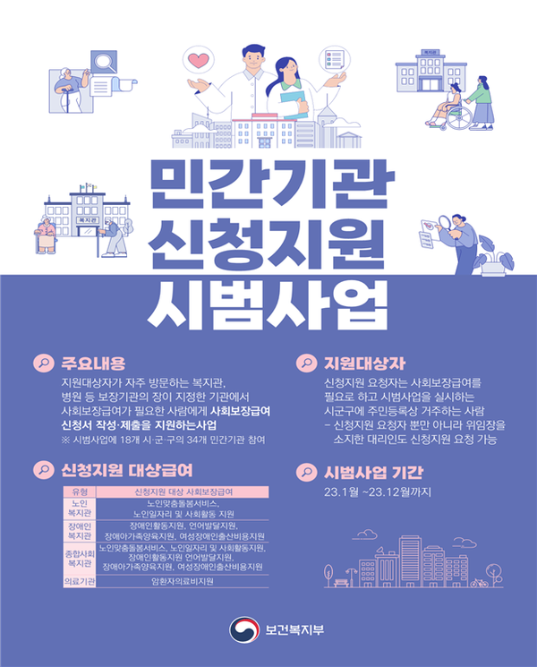 민간기관 신청지원 시범사업 포스터.ⓒ보건복지부