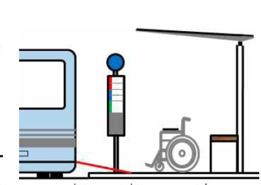 서울시의 가로변 시내버스 정류소 설치 및 운영 지침 중 이용 편의를 고려한 차도, 인도 구분형 버스정류소. Ⓒ서울시

출처 : 에이블뉴스(http://www.ablenews.co.kr)