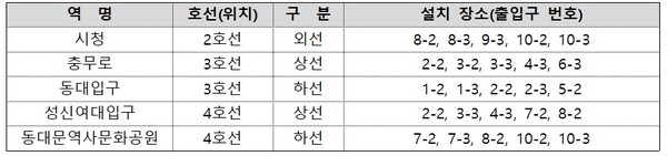 자동안전발판 시범설치 역사 및 장소.ⓒ서울시