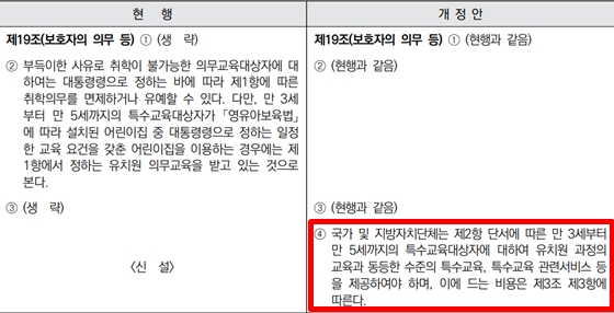 ▲ ‘장애인 등에 대한 특수교육법’ 개정 방향.ⓒ장애영유아 보육·교육 정상화를 위한 추진연대