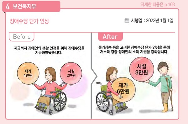 장애수당 단가 인상 내용.ⓒ기획재정부