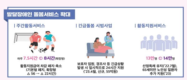에이블포토로 보기▲ 발달장애인 돌봄서비스.ⓒ보건복지부