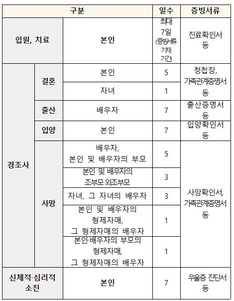 발달장애인 긴급돌봄서비스 이용 사유 등 이용 기준(안).ⓒ보건복지부
