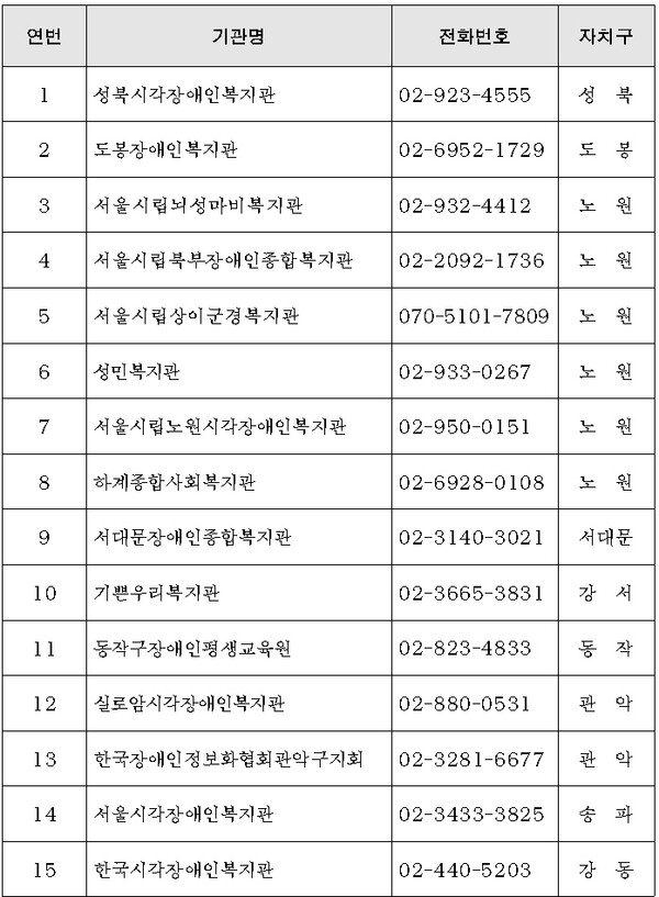 2023년 장애인 정보화교육기관 선정현황.ⓒ서울시