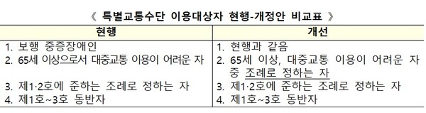 특별교통수단 이용대상자 현행-개정안 비교표.ⓒ국토교통부