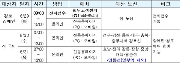 2023년 추석 명절 열차승차권 예매. ⓒ한국철도공사