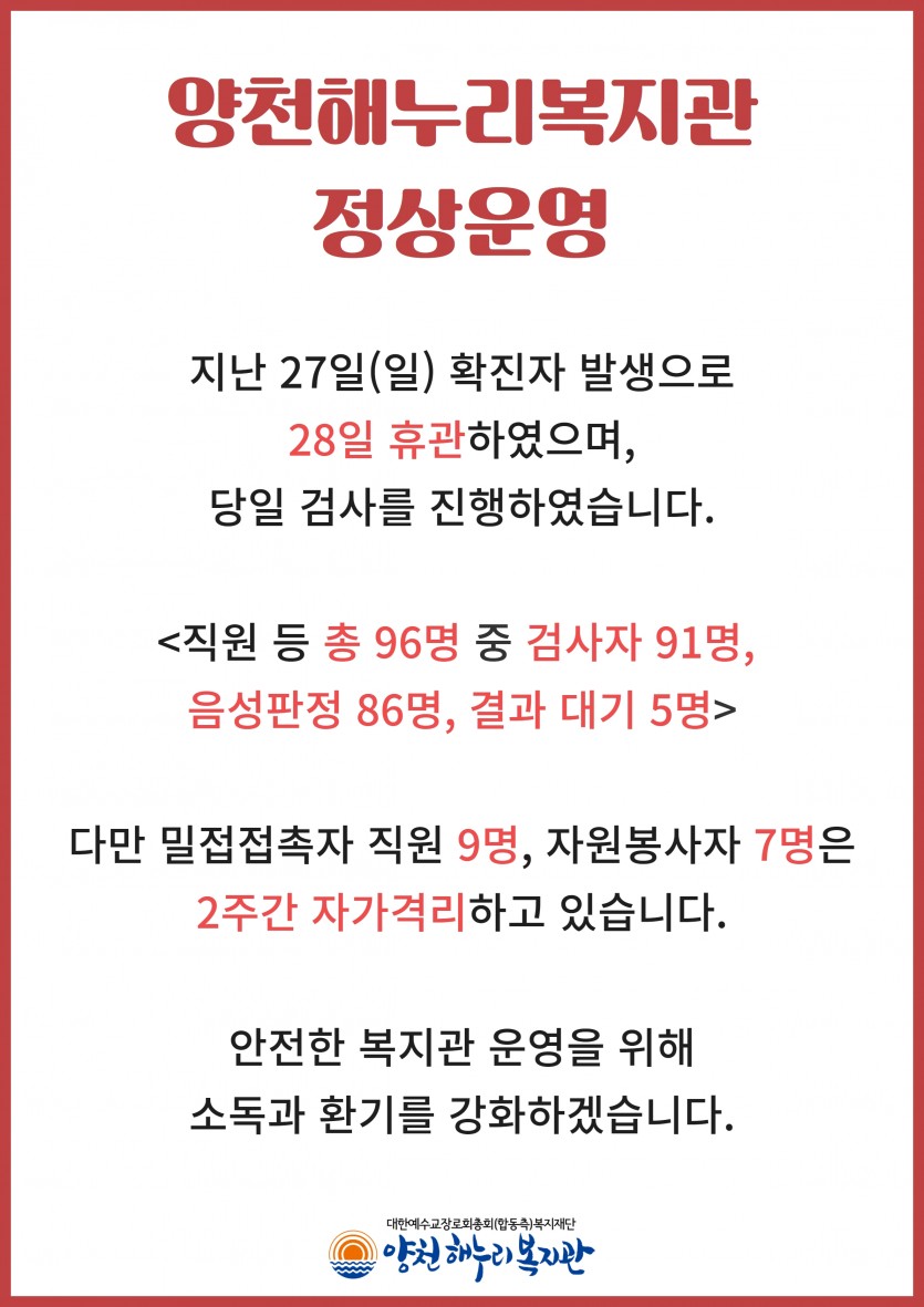 양천해누리복지관 정상운영
지난 27일(일( 확진자 발생으로 28일 휴관하였으며, 당일 검사를 진행하였습니다.
&#038;lt;직원 등 총 96명 중 검사자 91명, 음성판정 86명, 결과 대기 5명&#038;gt;
다만 밀접접촉자 직원 9명, 자원봉사자 7명은 2주간 자가격리하고 있습니다.
안전한 복지관 운영을 위해 소독과 환기를 강화하겠습니다. 