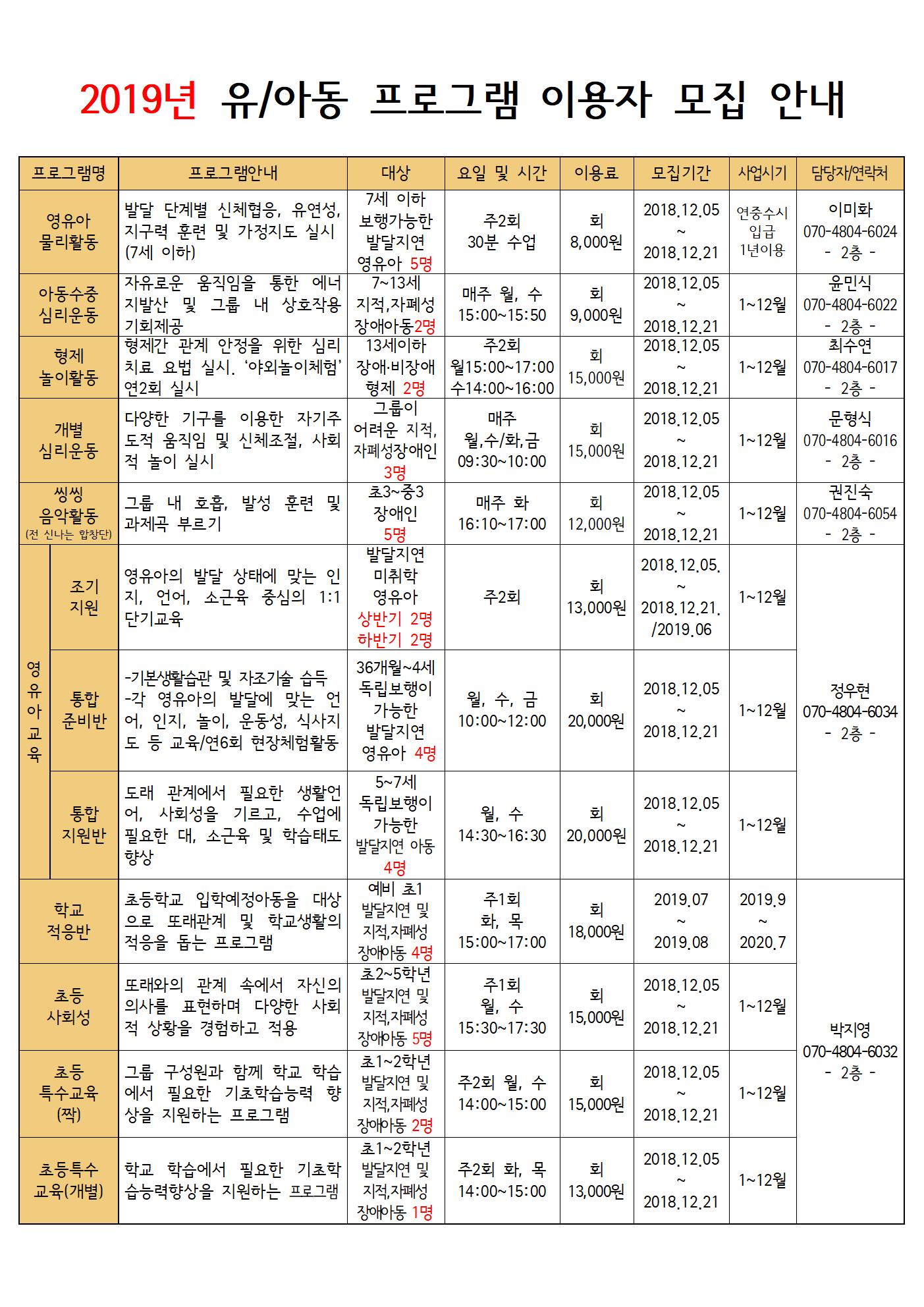 2019년 유아동 모집성 프로그램 안내