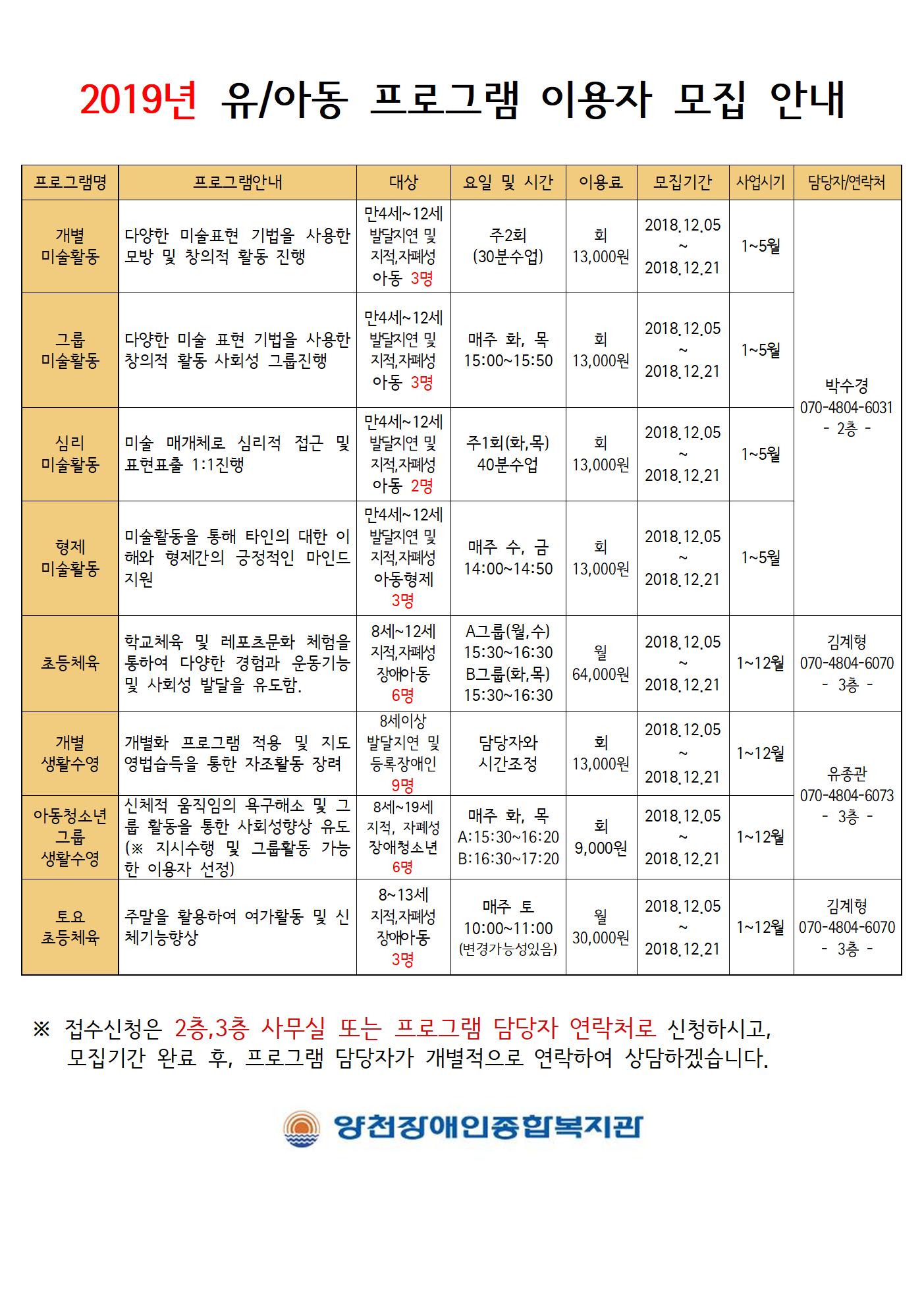 2019년 유아동 모집성 프로그램 안내