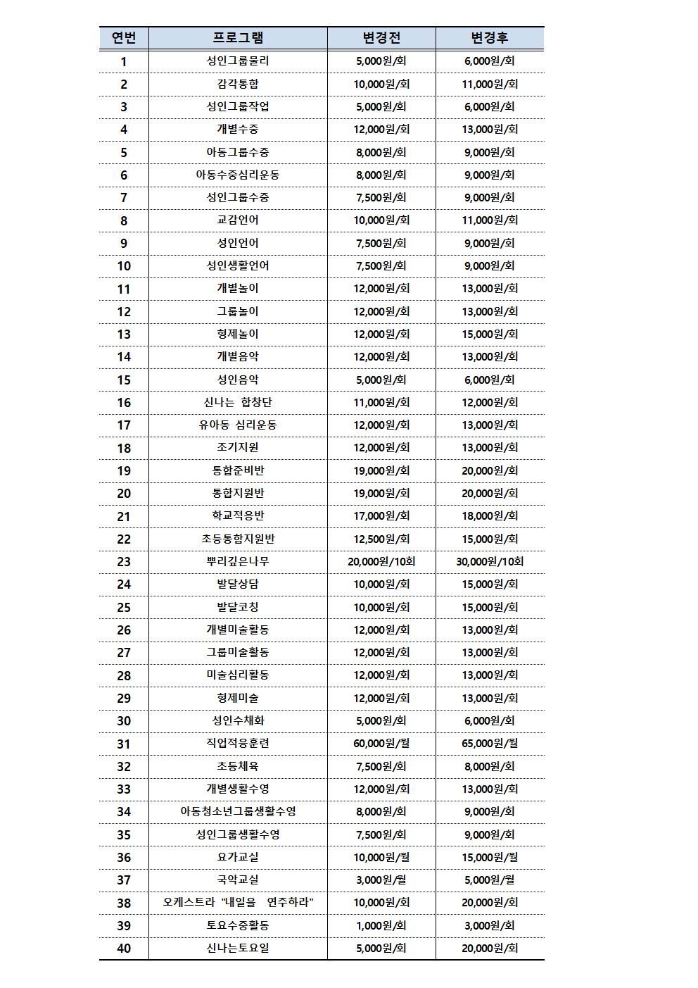 2019년 복지관 이용료 변경 안내