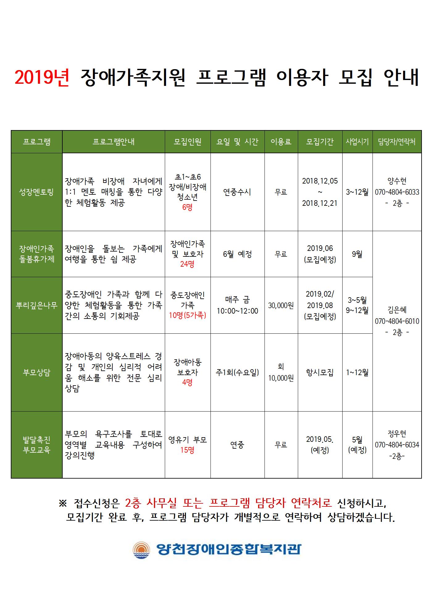 2019년 가족지원 모집성 프로그램 안내