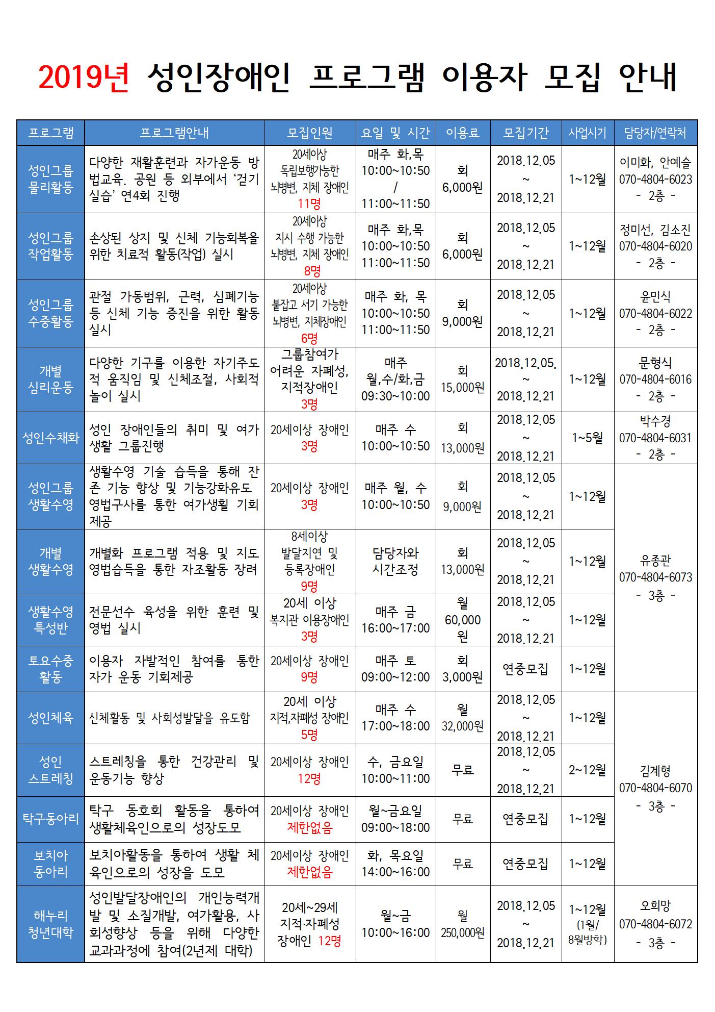 2019년 성인모집성 프로그램 안내