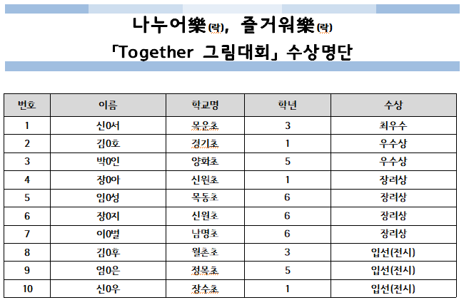 Together 그림대회 수상자 안내