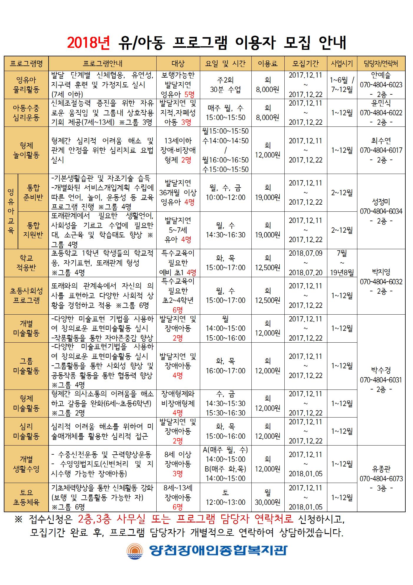 2018년 유아동 모집성프로그램 안내