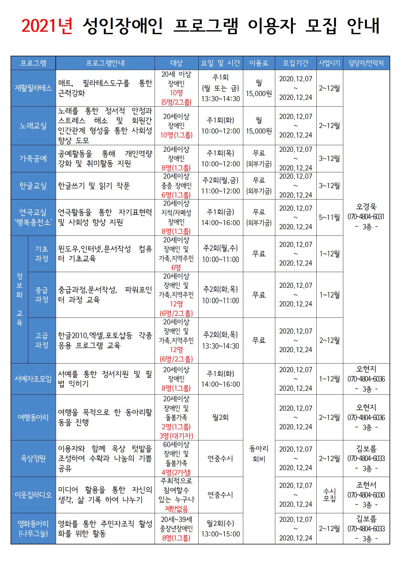 2021 양천해누리복지관 모집성 프로그램(성인)