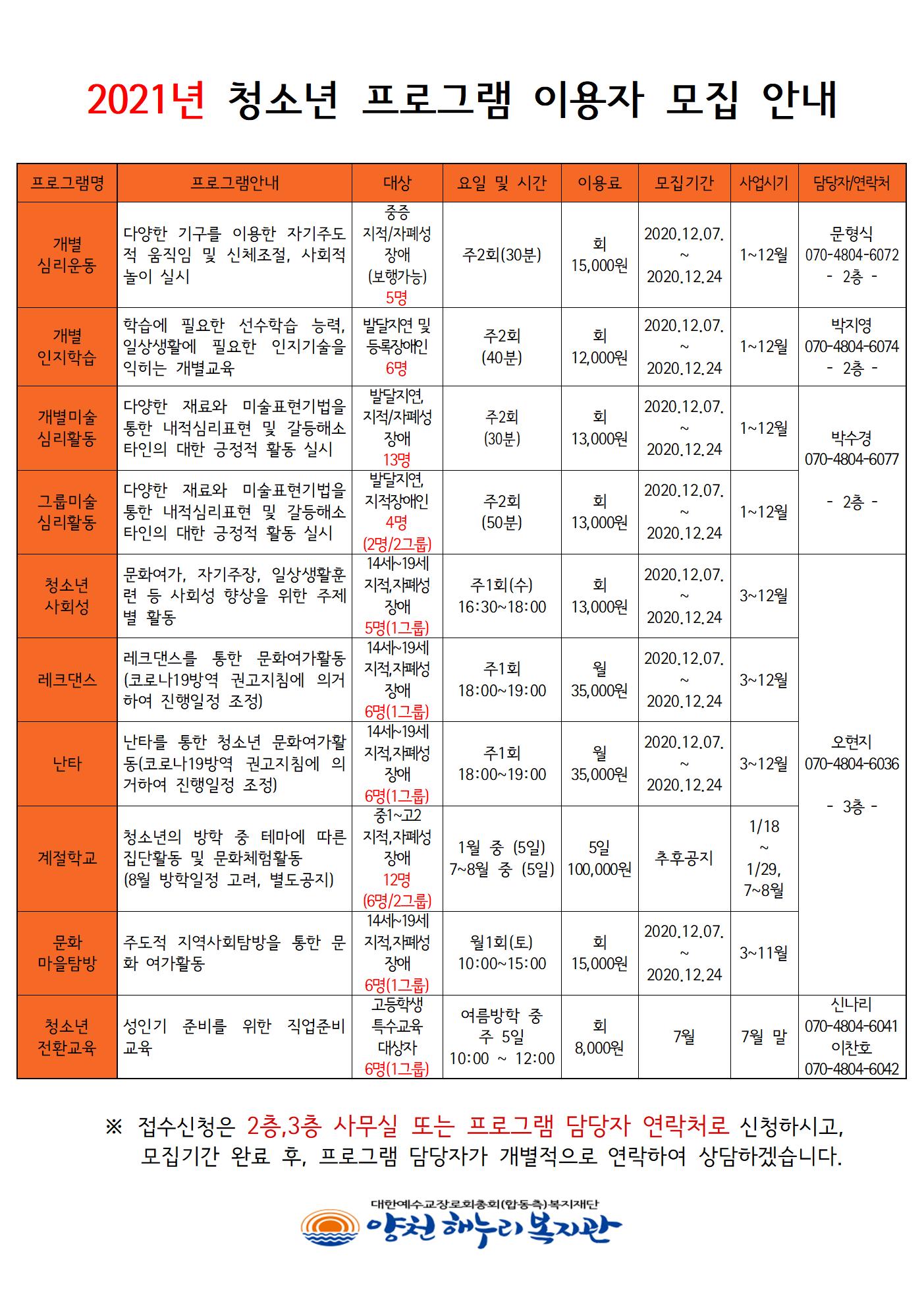 2021 양천해누리복지관 모집성 프로그램(가족 및 청소년)