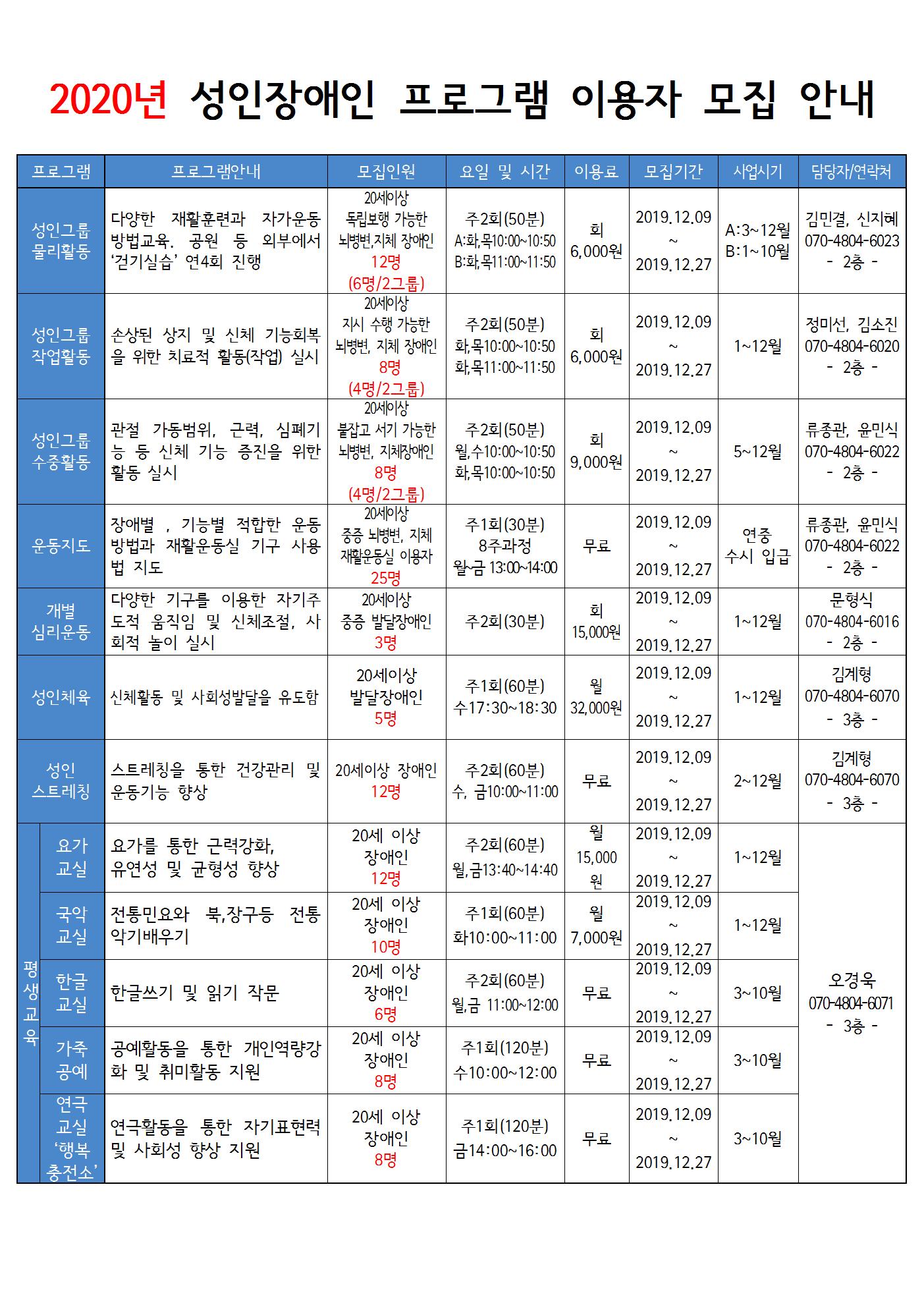 2020년 모집성프로그램(성인프로그램 2)