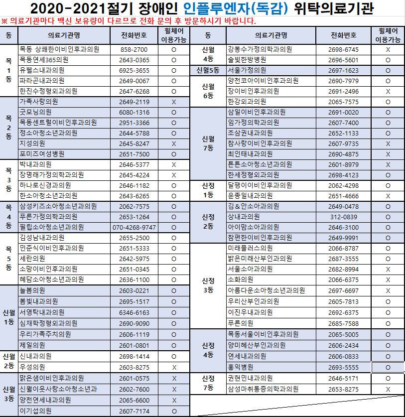 2020년 인플루엔자(독감) 무료예방접종 안내