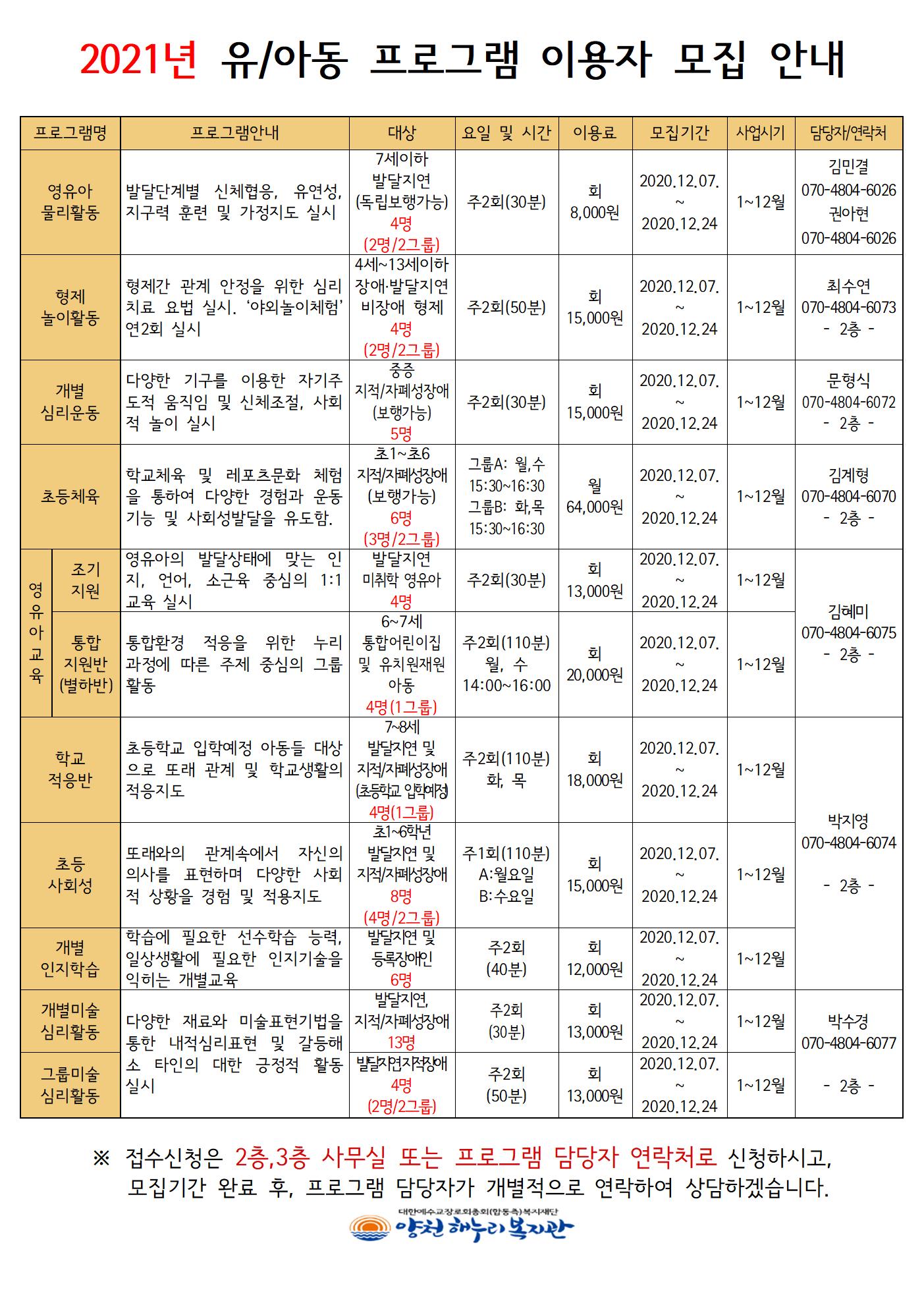2021 양천해누리복지관 모집성 프로그램(유아동)