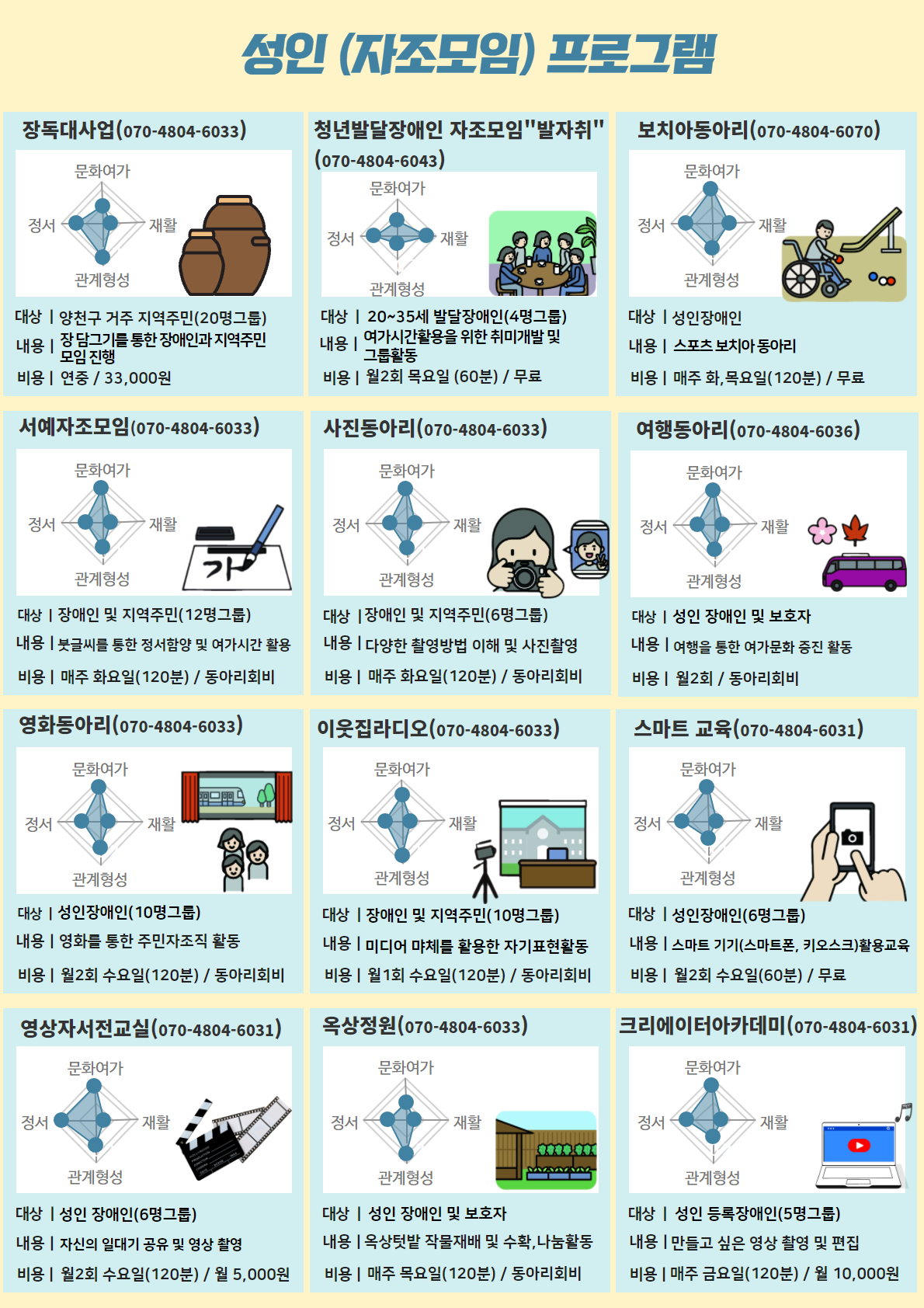 2022년 모집성 프로그램 안내(성인,신월센터)