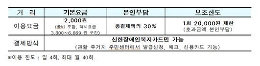 바우처 택시, 상시접수로 신청이 더 쉬워졌어요!