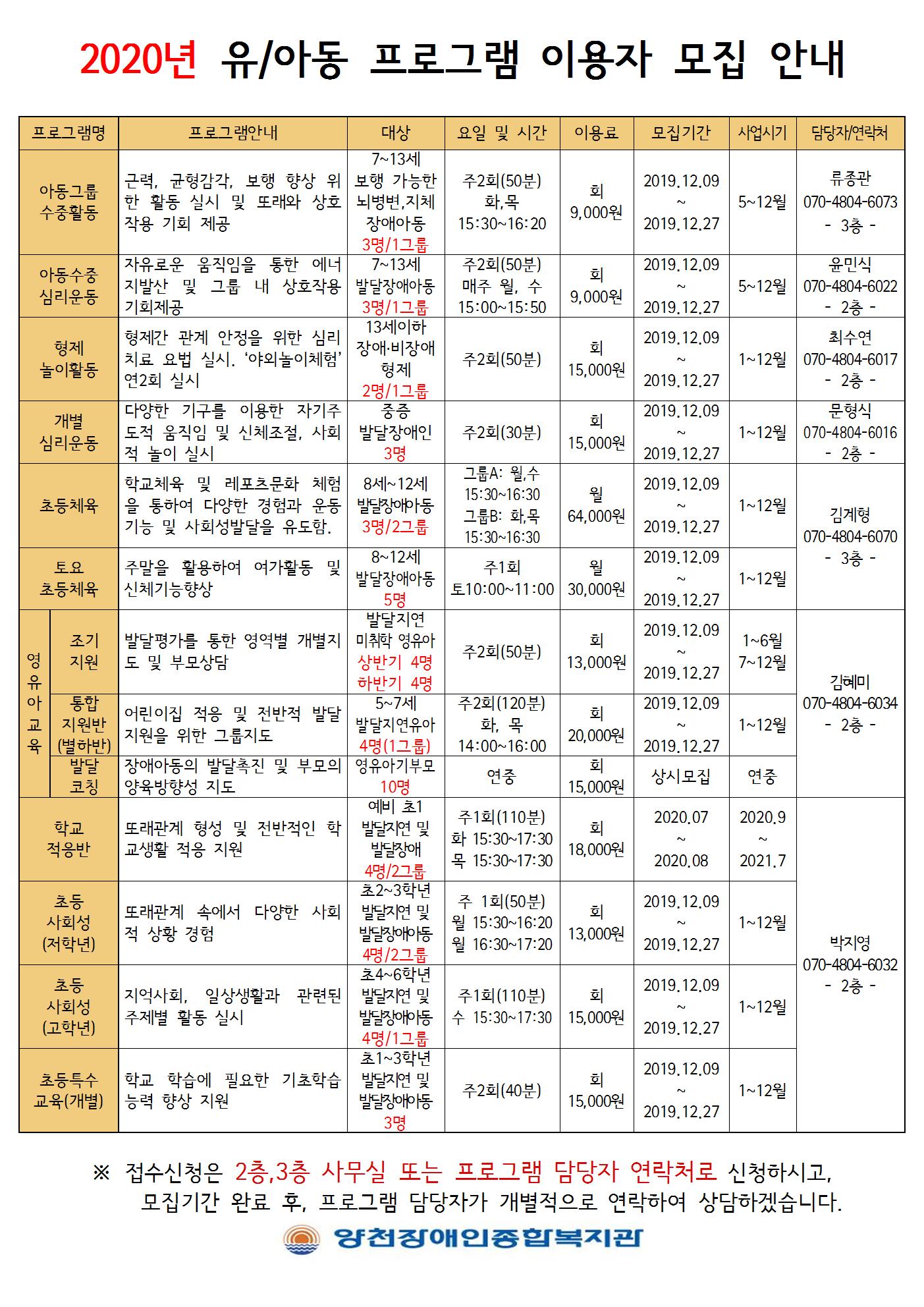 2020년 모집성프로그램(영유아대상)
