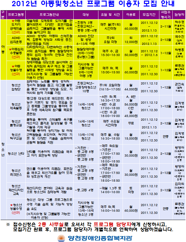 2012년 프로그램 이용자 모집 안내