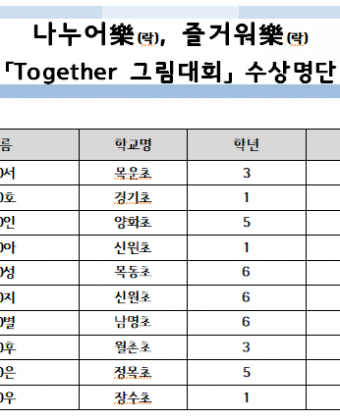 이름학교명학년수상신0서목운초3최우수김0호경기초1우수상박0인양화초5우수상장0아신원초1장려상임0성목동초6장려상장0지신원초6장려상이0별남명초6장려상김0후월촌초3입선(전시)엄0은정목초5입선(전시)신0우장수초1입선(전시)