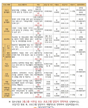 2021 양천해누리복지관 모집성 프로그램(유아동) 포스터